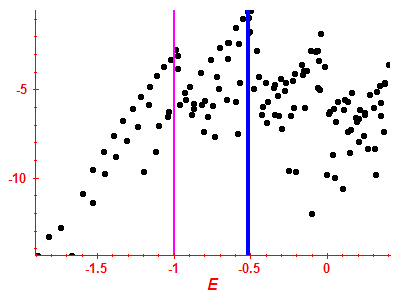 Strength function log